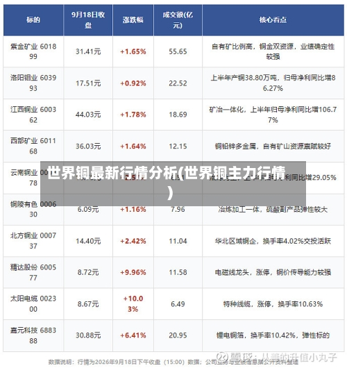 世界铜最新行情分析(世界铜主力行情)-第3张图片
