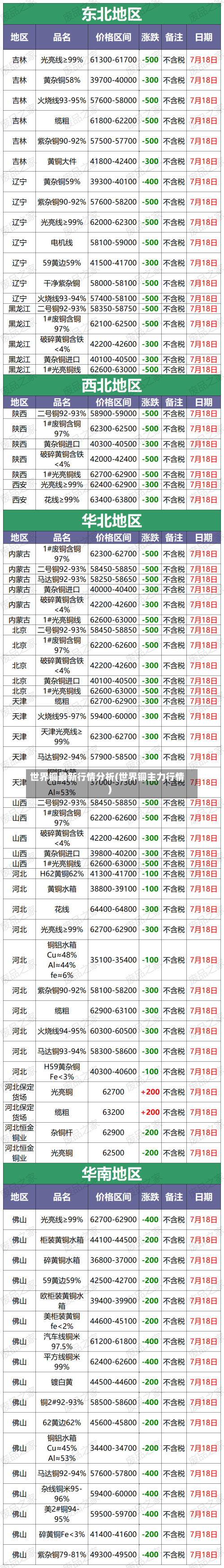 世界铜最新行情分析(世界铜主力行情)-第2张图片