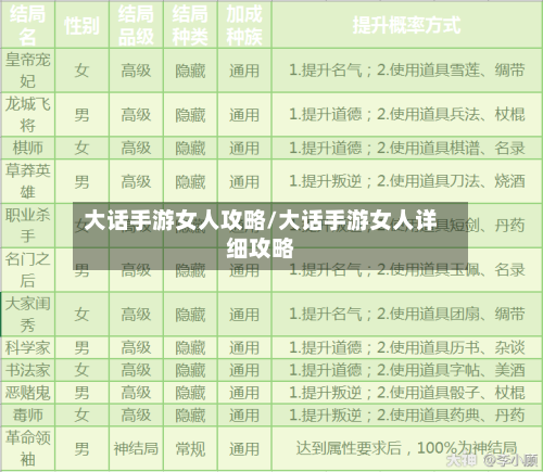 大话手游女人攻略/大话手游女人详细攻略-第2张图片