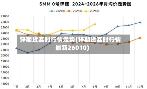 锌期货实时行情走势(锌期货实时行情最新26010)