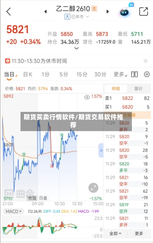 期货买卖行情软件/期货交易软件推荐