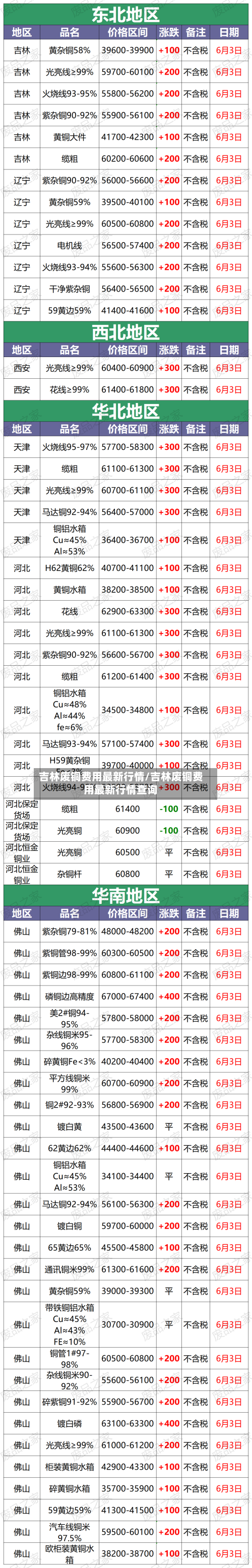 吉林废铜费用最新行情/吉林废铜费用最新行情查询-第2张图片