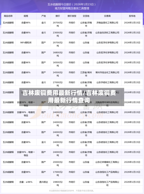 吉林废铜费用最新行情/吉林废铜费用最新行情查询-第3张图片