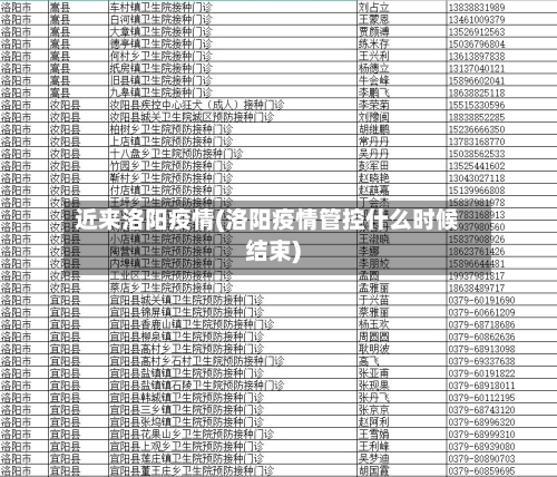 近来洛阳疫情(洛阳疫情管控什么时候结束)-第2张图片