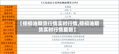 【棕榈油期货行情实时行情,棕榈油期货实时行情最新】-第2张图片