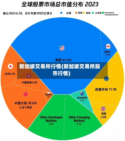 新加坡交易所行情(新加坡交易所股市行情)