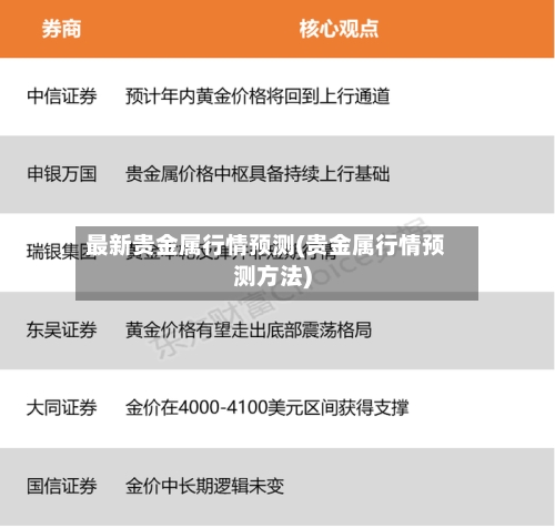 最新贵金属行情预测(贵金属行情预测方法)