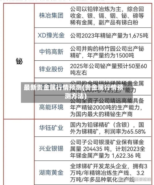 最新贵金属行情预测(贵金属行情预测方法)-第2张图片