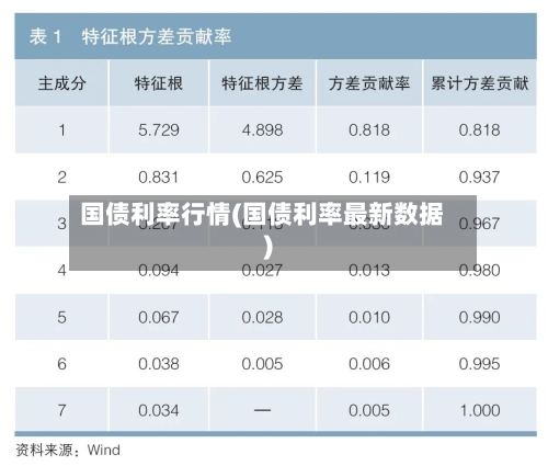 国债利率行情(国债利率最新数据)-第2张图片