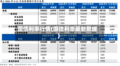 国债利率行情(国债利率最新数据)-第3张图片