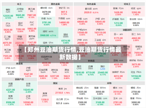 【郑州豆油期货行情,豆油期货行情最新数据】-第2张图片