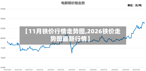 【11月铁价行情走势图,2026铁价走势图最新行情】-第2张图片
