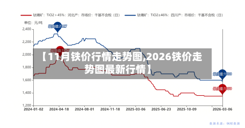【11月铁价行情走势图,2026铁价走势图最新行情】