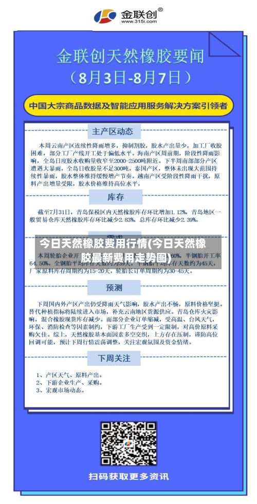 今日天然橡胶费用行情(今日天然橡胶最新费用走势图)