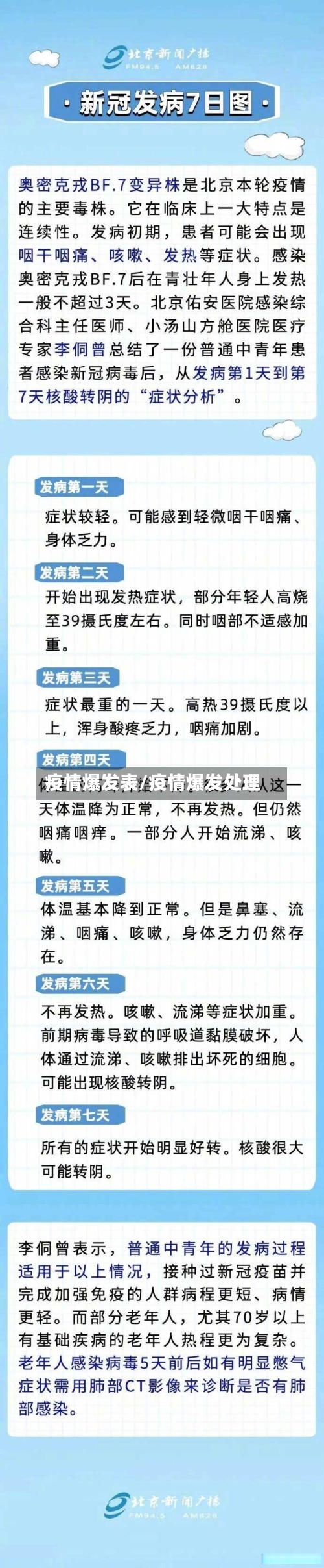 疫情爆发表/疫情爆发处理-第2张图片