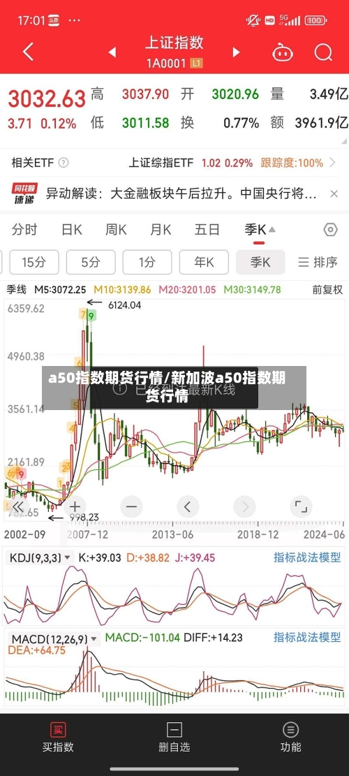 a50指数期货行情/新加波a50指数期货行情-第3张图片