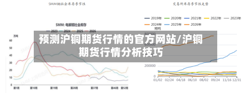 预测沪铜期货行情的官方网站/沪铜期货行情分析技巧