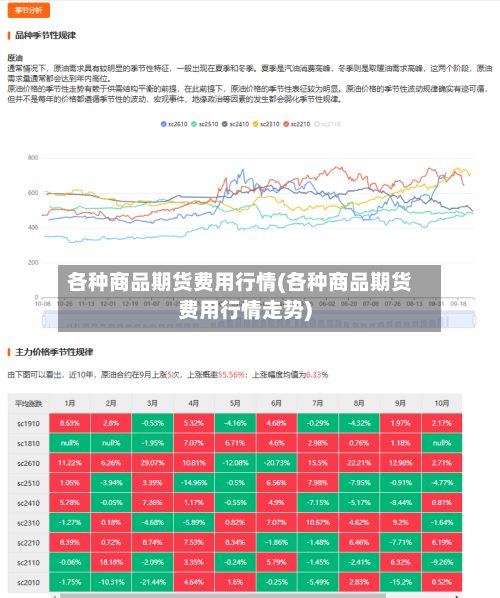 各种商品期货费用行情(各种商品期货费用行情走势)-第3张图片