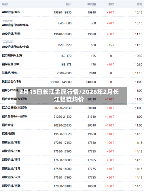 2月15曰长江金属行情/2026年2月长江铝锭均价