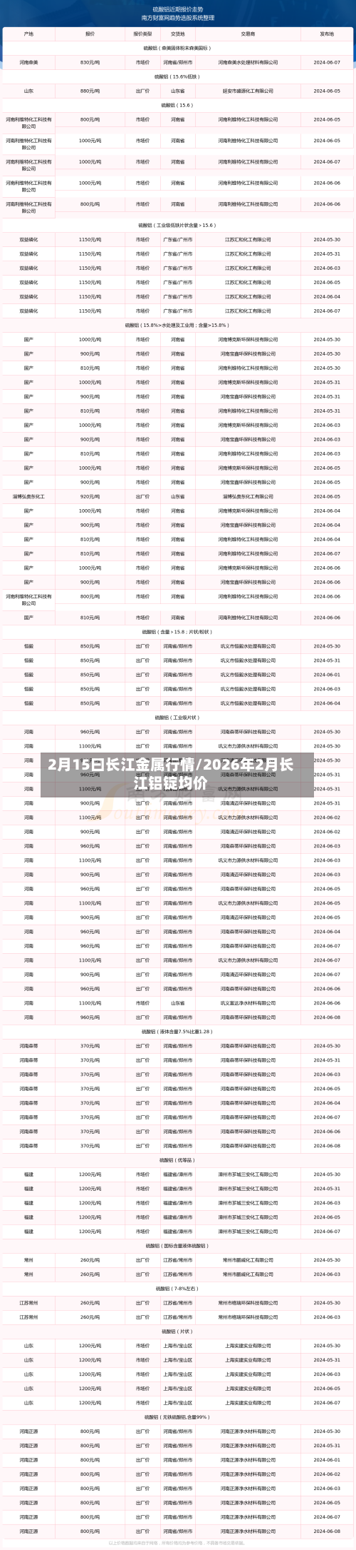 2月15曰长江金属行情/2026年2月长江铝锭均价-第3张图片