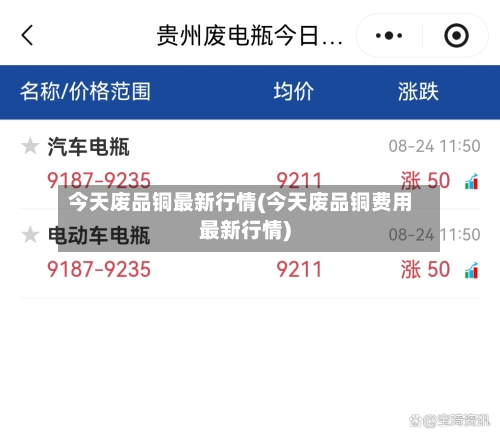 今天废品铜最新行情(今天废品铜费用最新行情)-第2张图片