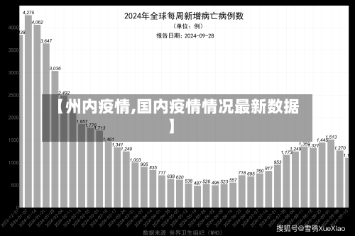 【州内疫情,国内疫情情况最新数据】