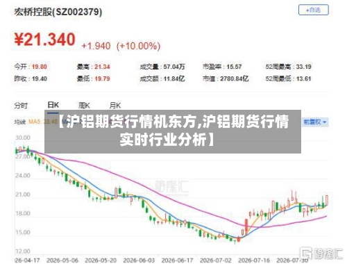 【沪铝期货行情机东方,沪铝期货行情实时行业分析】