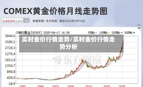 实时金价行情走势/实时金价行情走势分析