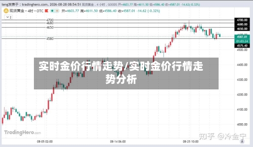 实时金价行情走势/实时金价行情走势分析-第2张图片