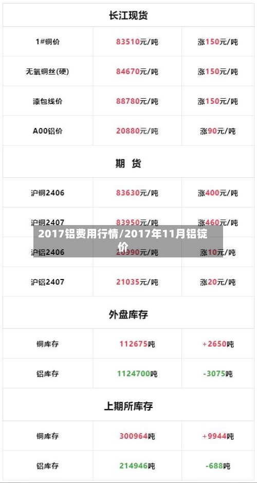 2017铝费用行情/2017年11月铝锭价-第3张图片