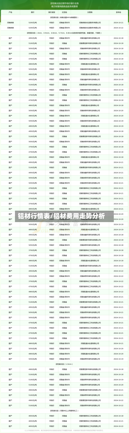 铝材行情表/铝材费用走势分析