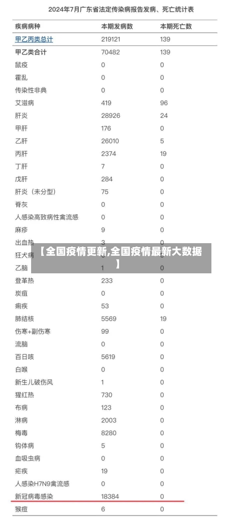 【全国疫情更新,全国疫情最新大数据】-第3张图片