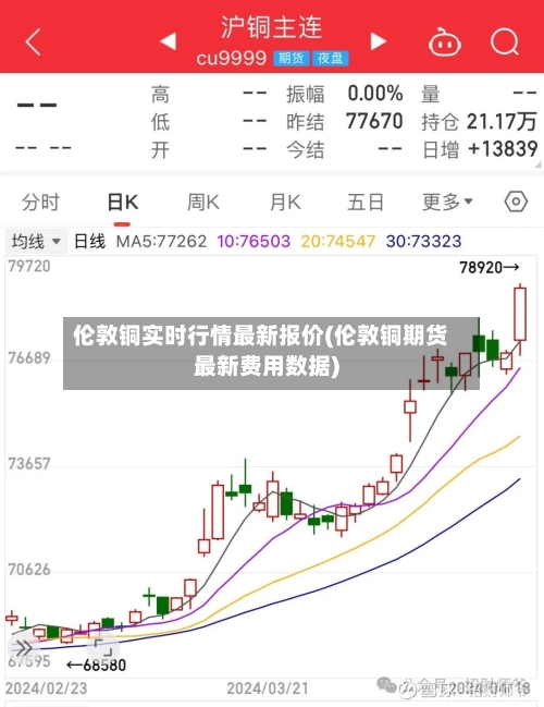 伦敦铜实时行情最新报价(伦敦铜期货最新费用数据)