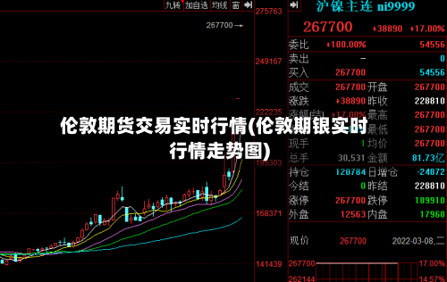 伦敦期货交易实时行情(伦敦期银实时行情走势图)