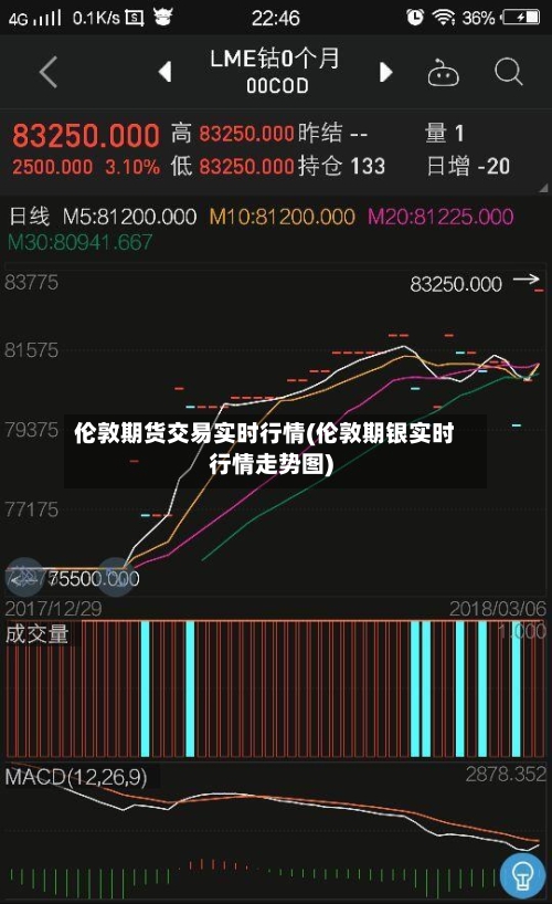 伦敦期货交易实时行情(伦敦期银实时行情走势图)-第2张图片