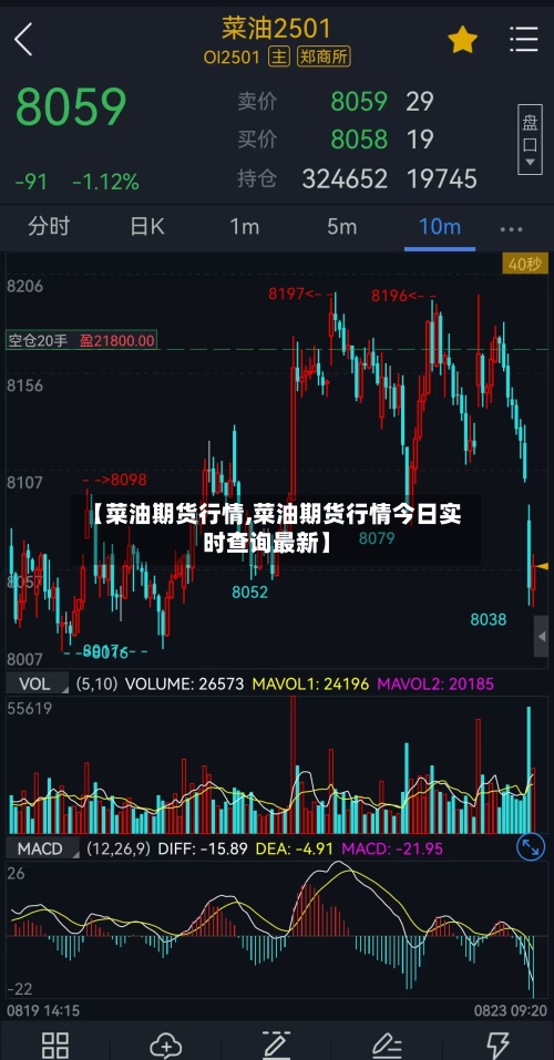 【菜油期货行情,菜油期货行情今日实时查询最新】
