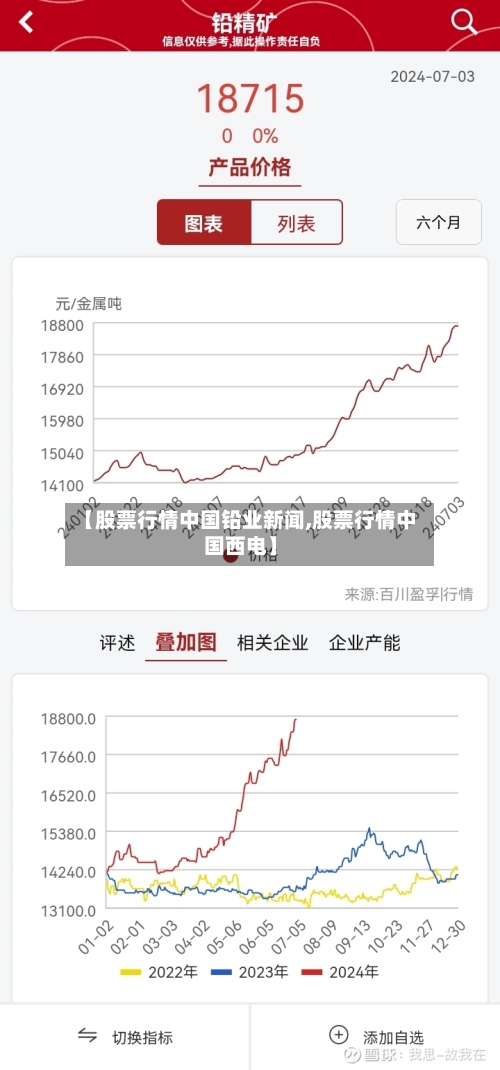 【股票行情中国铅业新闻,股票行情中国西电】