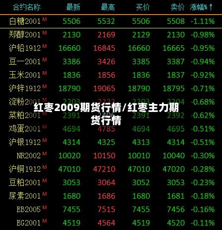 红枣2009期货行情/红枣主力期货行情
