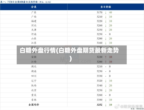 白糖外盘行情(白糖外盘期货最新走势)-第2张图片