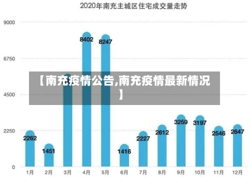 【南充疫情公告,南充疫情最新情况】-第3张图片