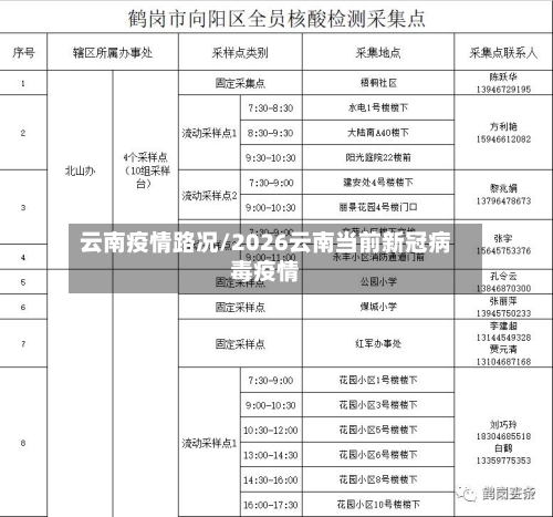 云南疫情路况/2026云南当前新冠病毒疫情
