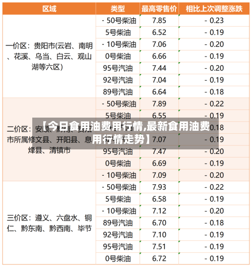 【今日食用油费用行情,最新食用油费用行情走势】-第2张图片