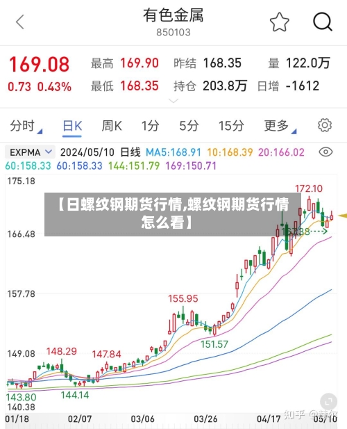 【日螺纹钢期货行情,螺纹钢期货行情怎么看】-第2张图片