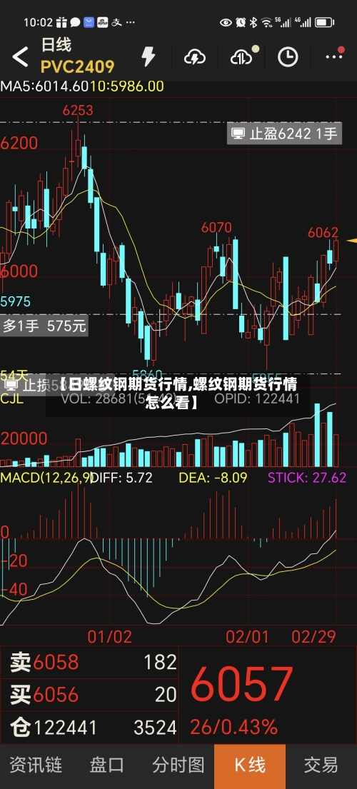【日螺纹钢期货行情,螺纹钢期货行情怎么看】-第3张图片