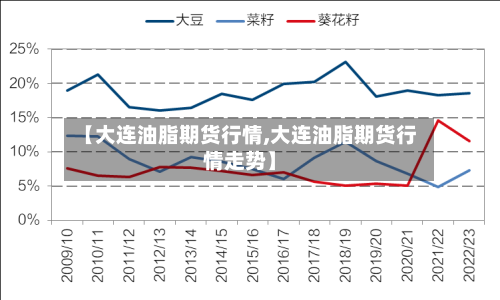 【大连油脂期货行情,大连油脂期货行情走势】-第3张图片