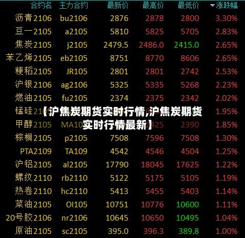 【沪焦炭期货实时行情,沪焦炭期货实时行情最新】-第2张图片