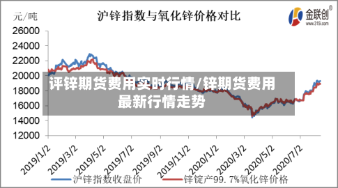 评锌期货费用实时行情/锌期货费用最新行情走势