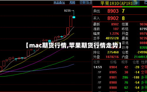 【mac期货行情,苹果期货行情走势】-第2张图片