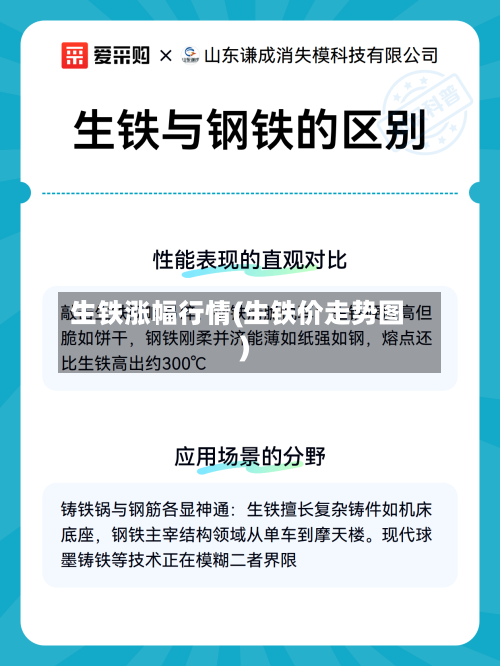 生铁涨幅行情(生铁价走势图)