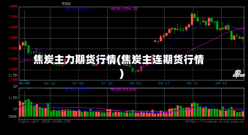 焦炭主力期货行情(焦炭主连期货行情)